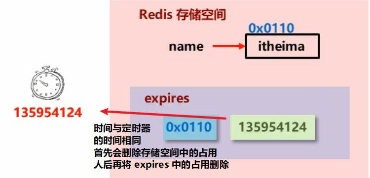 AMD EPYC™ 9734 EPYC&trade; 9734：32核64线程，让你的电脑飞起来  第2张