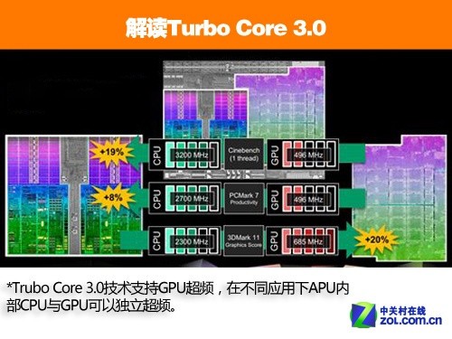 AMD EPYC™ 9734 EPYC&trade; 9734：32核64线程，让你的电脑飞起来  第4张