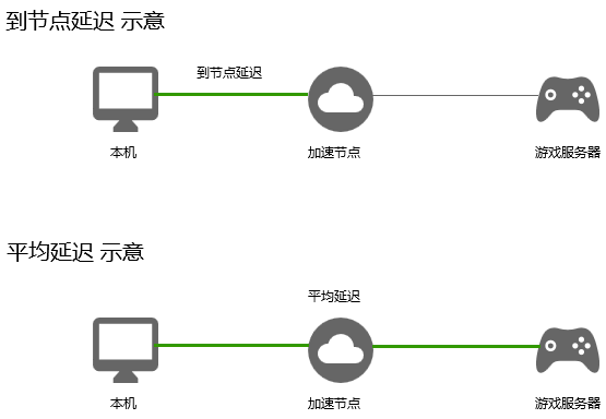 告别卡顿！火凤加速器让你畅快对决，无惧任何敌人