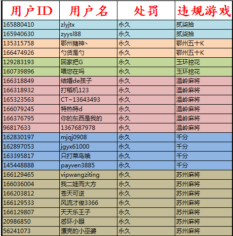 虐杀原形2作弊器曝光，游戏公平性岌岌可危  第4张