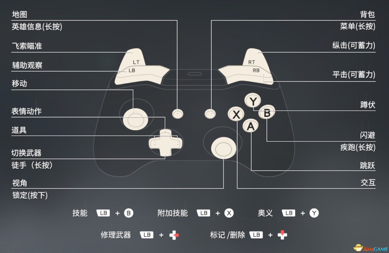 波斯王子3的顶配攻略：3.0GHz四核处理器+2GB显存显卡，让你畅快玩耍  第5张