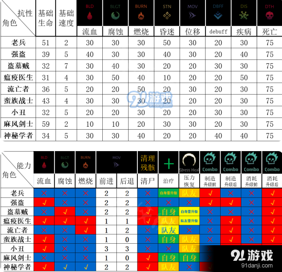 地牢猎手4：快速升级秘籍大揭秘  第4张