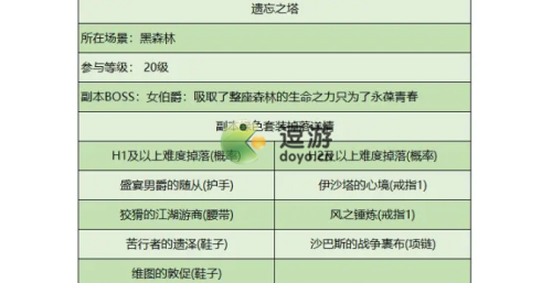 地牢猎手4：快速升级秘籍大揭秘  第7张