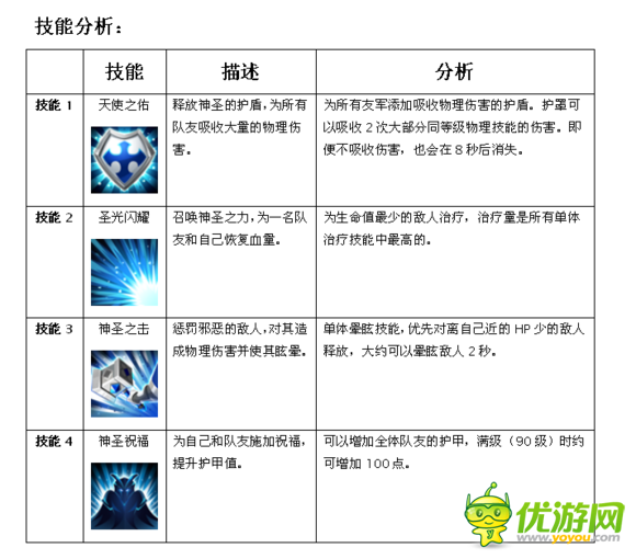 神鬼传奇法师加点大揭秘！属性点分配技巧全解析  第4张