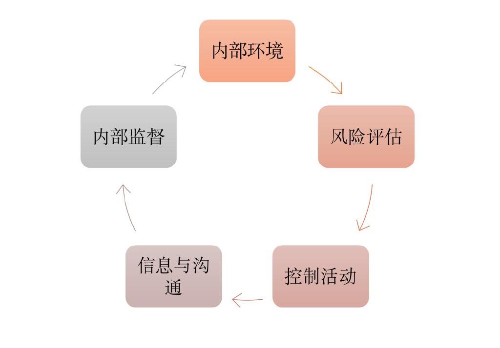 卧龙吟巡查小人：解密巡查工作内幕  第5张