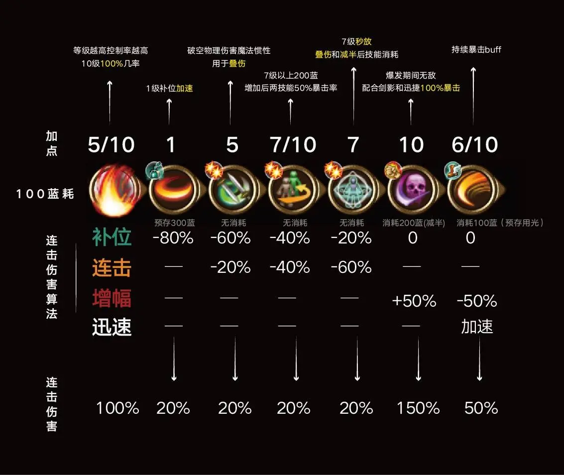 斗战神白龙传授：斗战技巧、装备选择全攻略  第1张