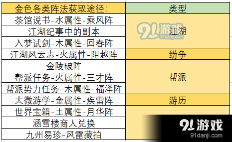 斗战神护法碎片获取秘籍，快来看看  第5张