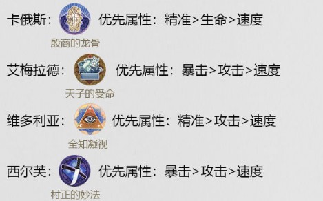 揭秘艾尔之光PK技巧，敌人行为暗示胜利关键  第4张