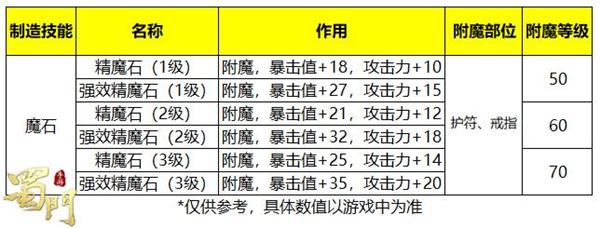 混沌魔石大揭秘！属性加成超出预期，获取途径竟如此丰富  第1张