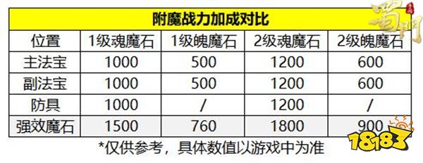 混沌魔石大揭秘！属性加成超出预期，获取途径竟如此丰富  第2张