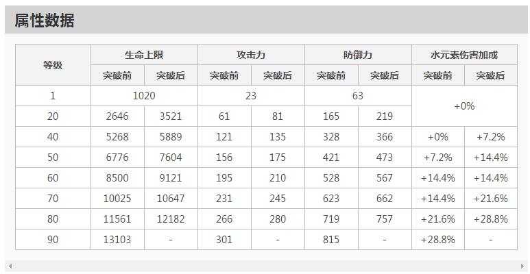 混沌魔石大揭秘！属性加成超出预期，获取途径竟如此丰富  第5张