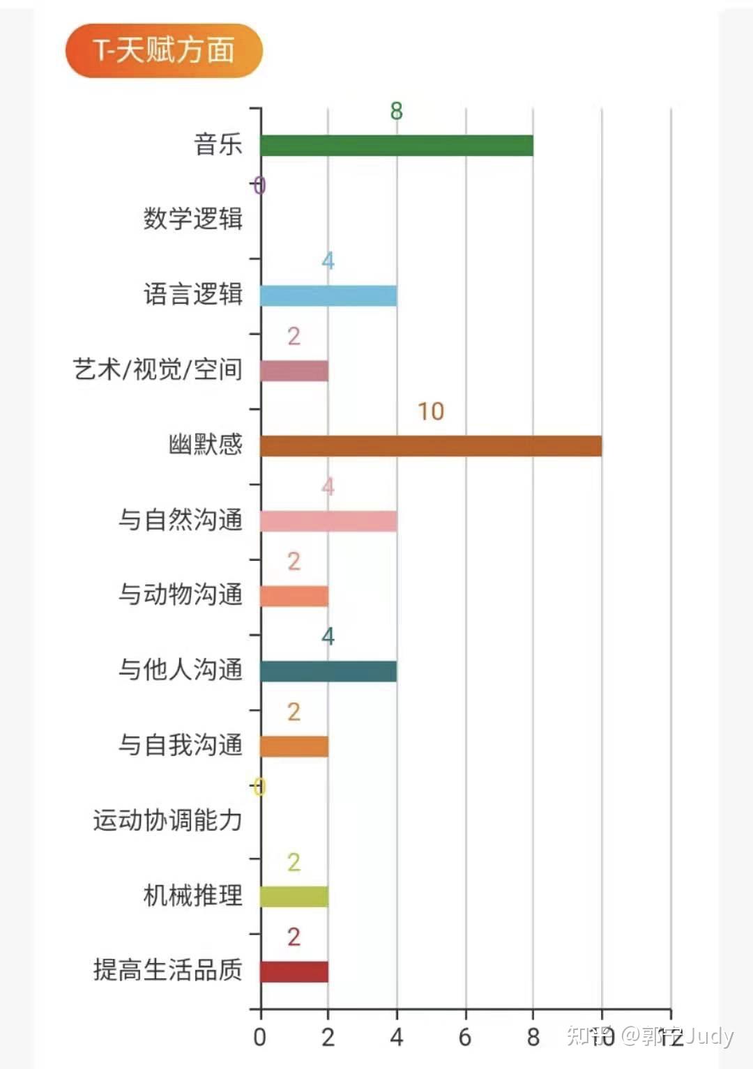 发掘天赋：如何找到让自己快乐满足的事物  第1张