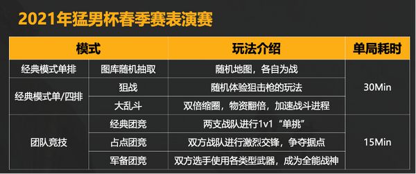 英雄联盟春季赛：新秀崭露头角，精彩对决引人入胜  第4张