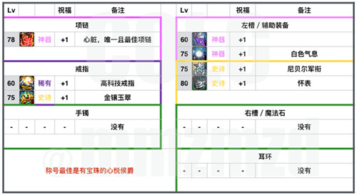 DNF神秘祝福升级券：轻松提升等级，一秒变强大  第1张