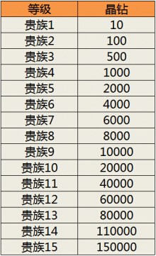 DNF神秘祝福升级券：轻松提升等级，一秒变强大  第4张