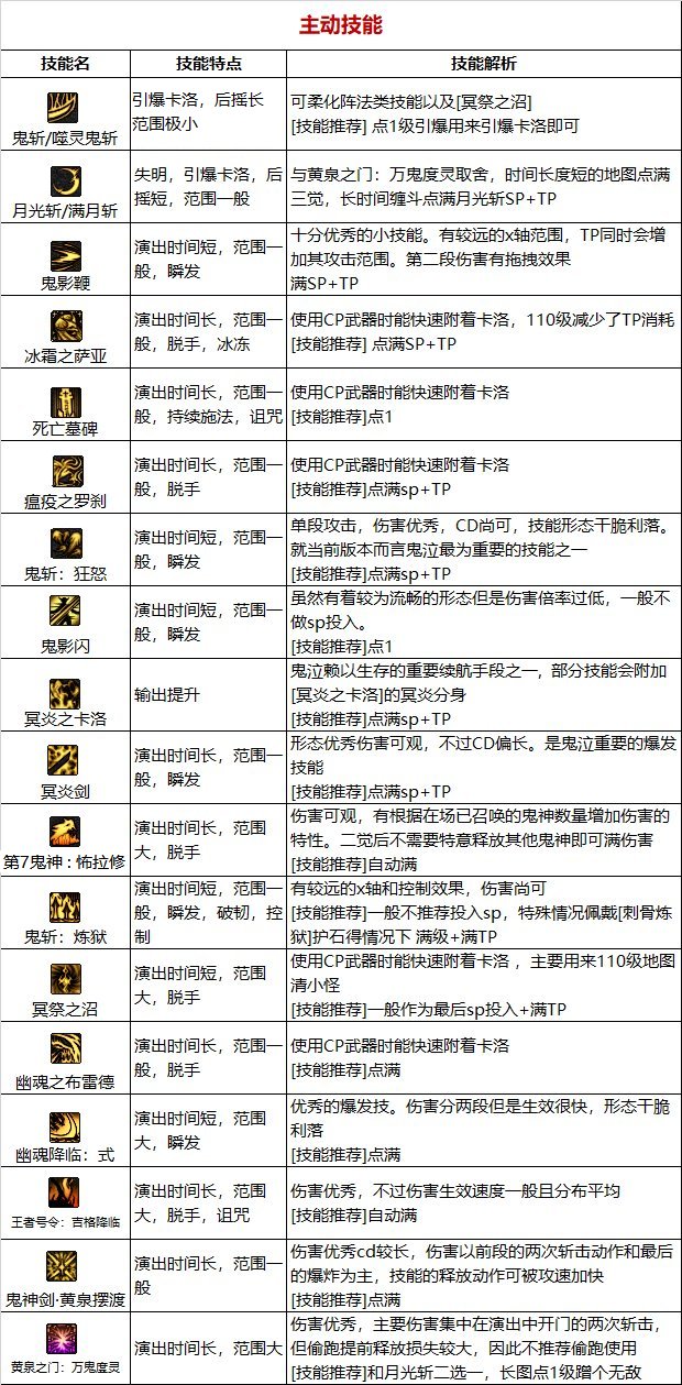 DNF卡姆拉：成为顶尖玩家的秘诀揭晓  第5张