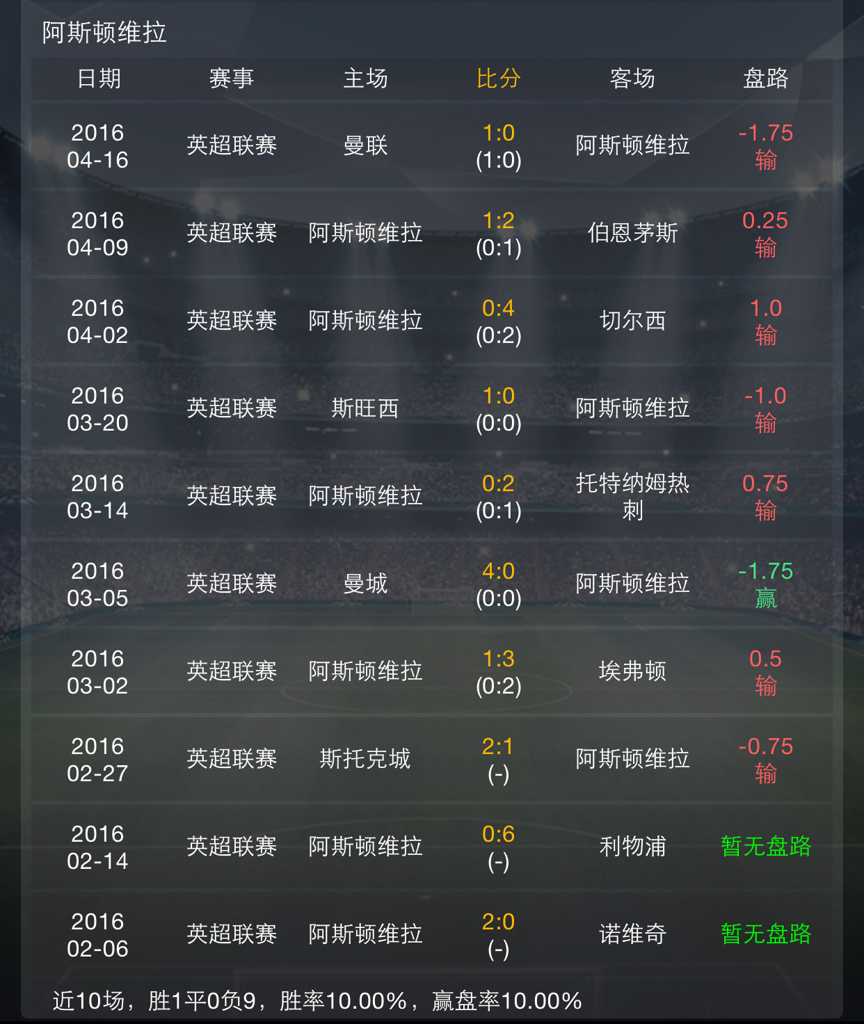 FM2010：不只是游戏，更是专业球探利器  第5张