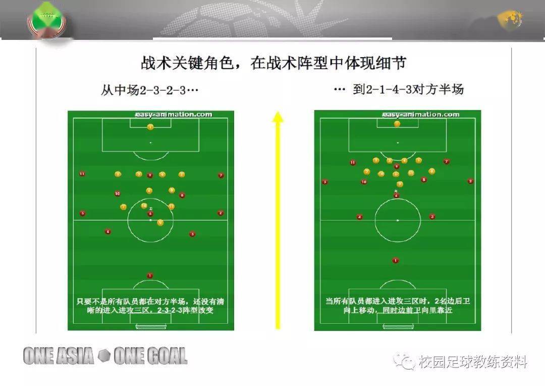 FM2012神阵大揭秘：控球vs进攻，哪个战术更适合你的球队？