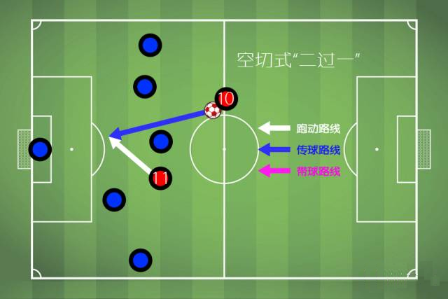 FM2012神阵大揭秘：控球vs进攻，哪个战术更适合你的球队？  第5张