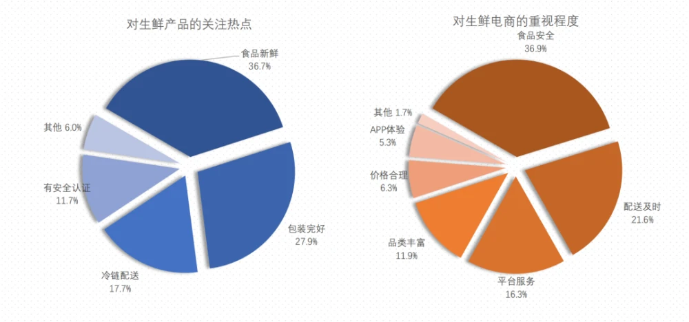 QQ超市：界面简洁明了，用户体验超赞  第5张