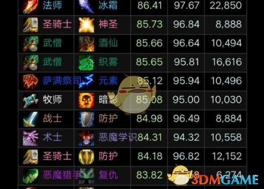 魔兽辅助攻略大揭秘：职业种族选择+属性技能分配全攻略