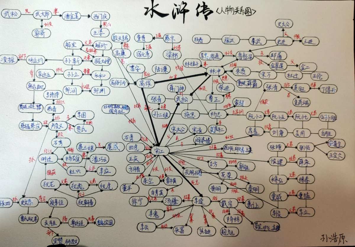 水浒传游戏攻略：选择角色、熟悉地图、合理利用道具，轻松刷银票