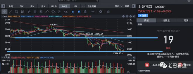 股市惊现极度恐慌3联机，投资者如何自救？  第3张