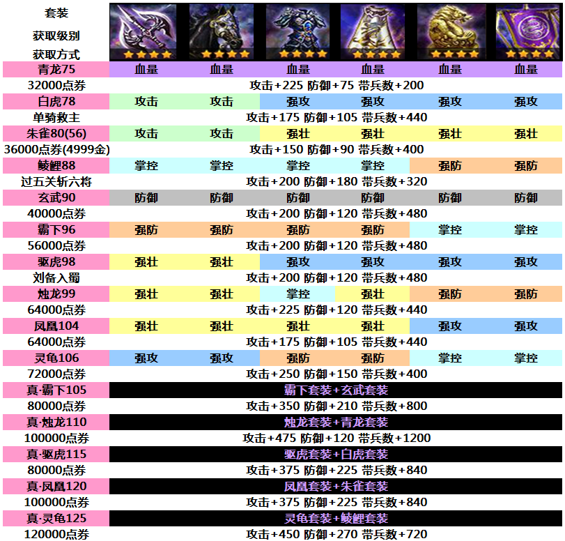 斗战神45套装大揭秘，火焰vs冰霜，哪个更炫酷？  第1张