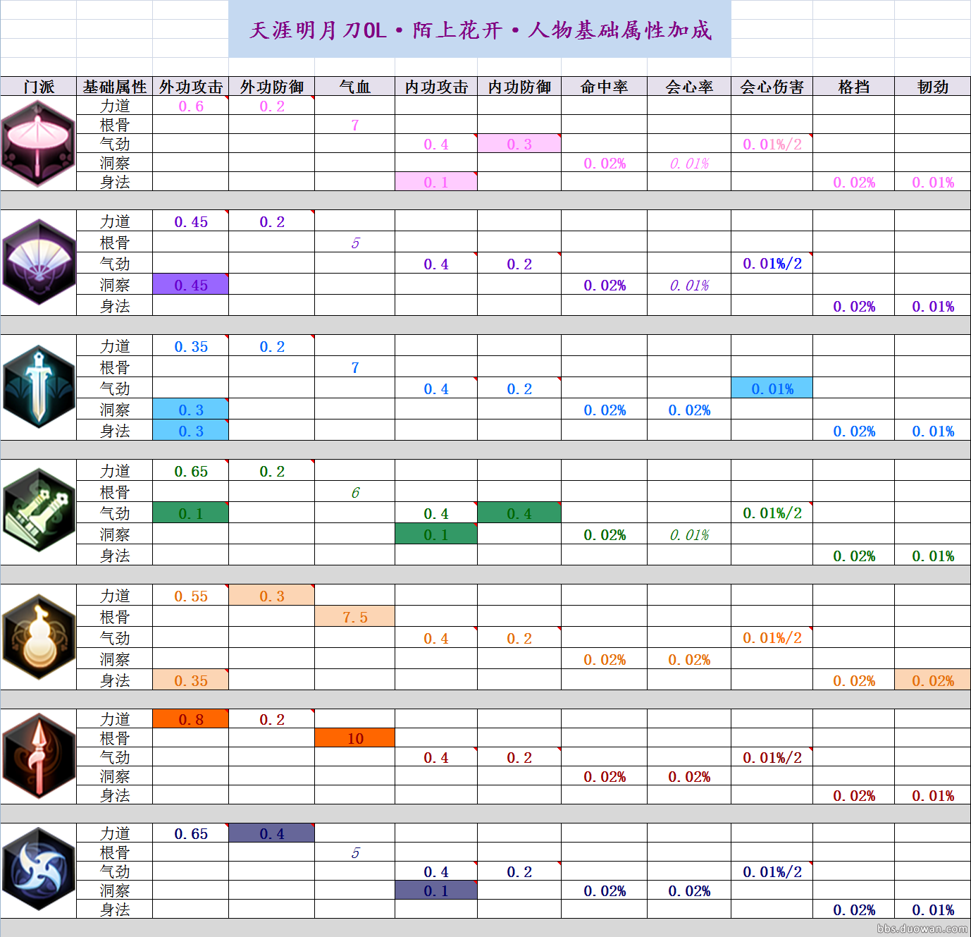 造梦西游3：白龙马职业攻略，打造强力装备助你称霸游戏世界  第3张