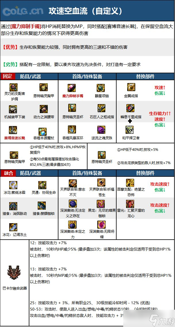 DNF爆破元素加点：技能属性全解析，助你成为输出达人  第3张