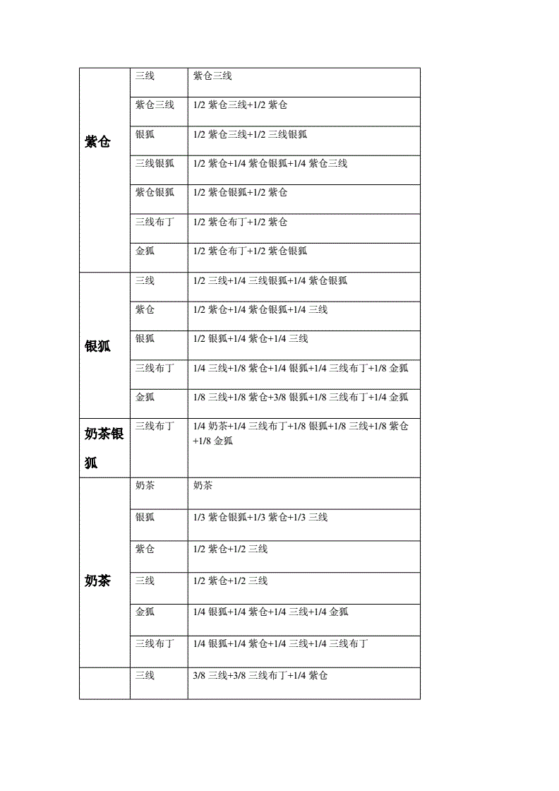 轩辕传奇坐骑繁殖秘籍，培养技巧大揭秘