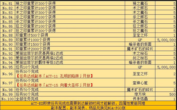 玩转侠盗3秘籍：技能升级小窍门和隐藏任务揭秘