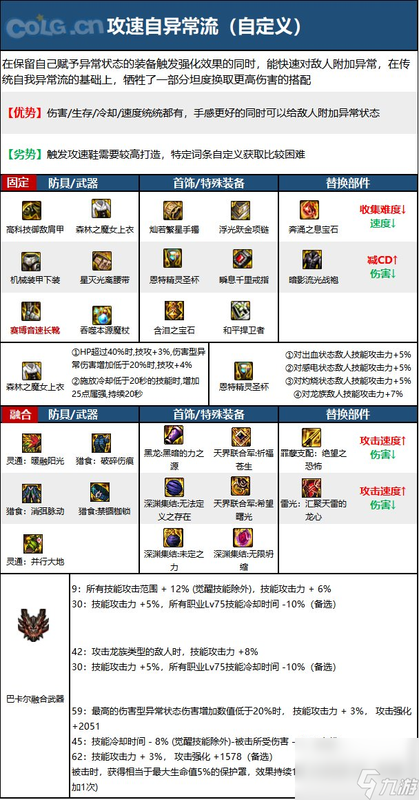 DNF元素加点大揭秘：PVE选择火属性，PVP挑战冰属性  第2张