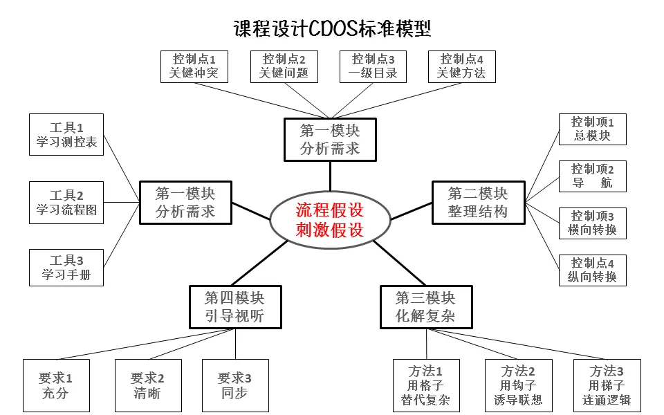 u9dnf模型揭秘：三大优势让游戏开发事半功倍  第2张