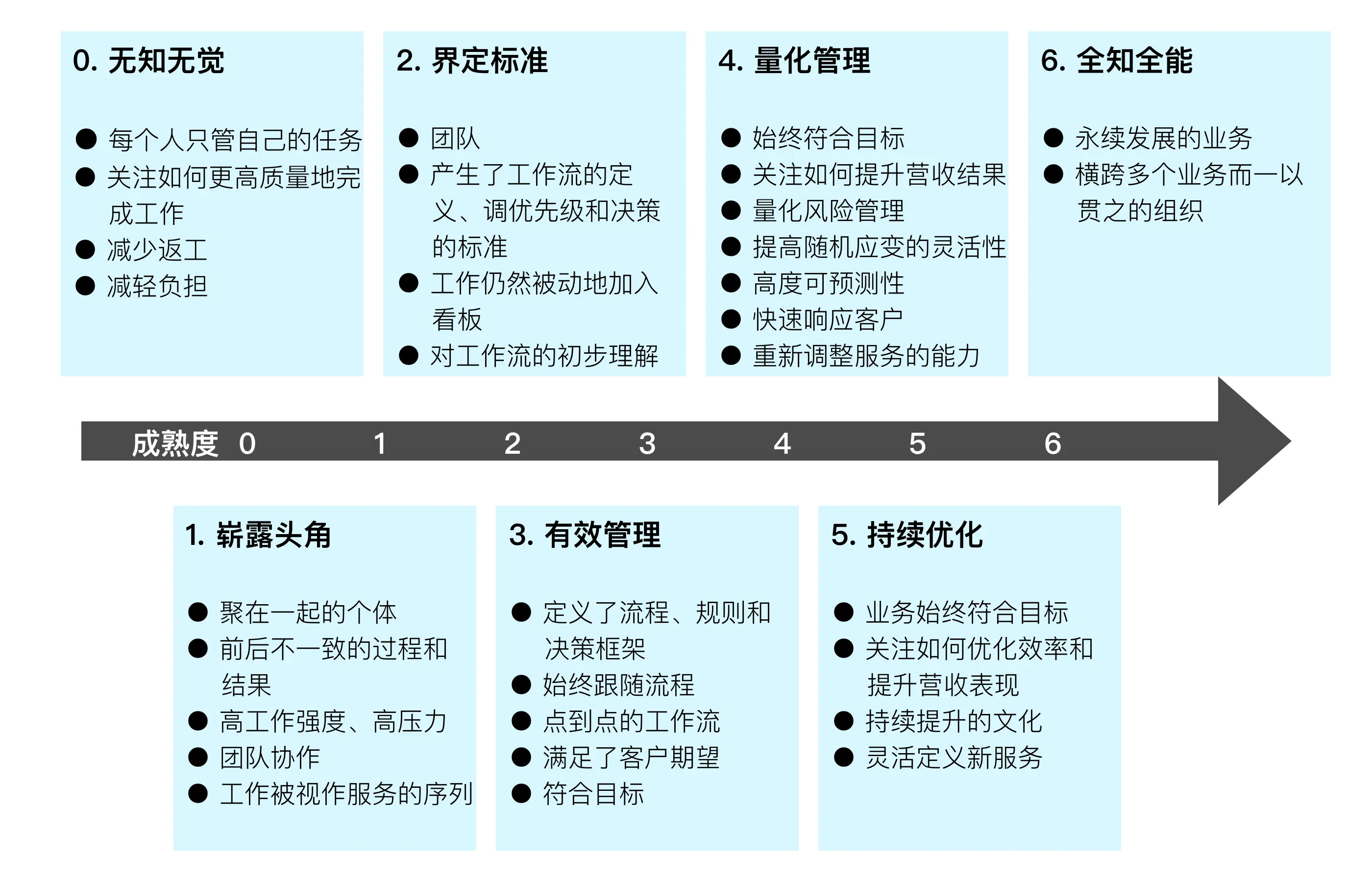 u9dnf模型揭秘：三大优势让游戏开发事半功倍  第5张