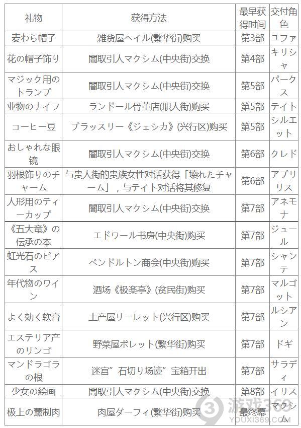 神奇好感度查询器：洞悉他人内心，提升个人魅力  第6张