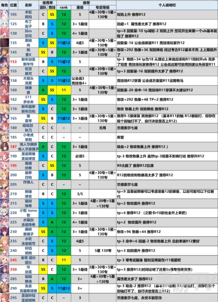 【爆率大揭秘】造梦西游3爆率表详解，SSR角色抽卡技巧大公开  第1张