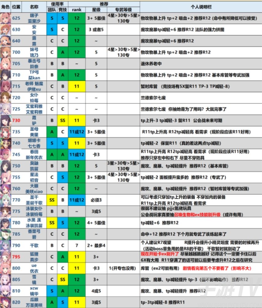 【爆率大揭秘】造梦西游3爆率表详解，SSR角色抽卡技巧大公开  第5张