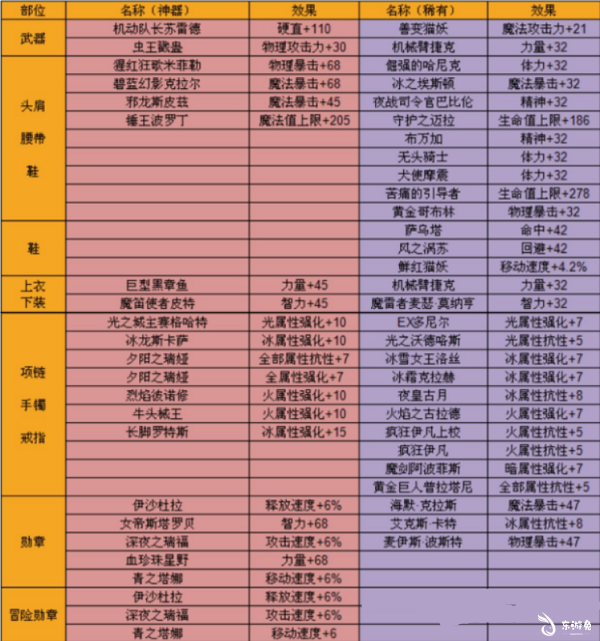 斗战神DPS排行提升秘籍，装备选择与技能搭配震撼揭秘  第2张