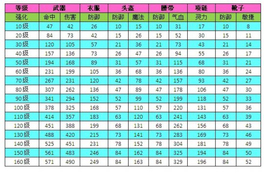 斗战神DPS排行提升秘籍，装备选择与技能搭配震撼揭秘  第4张