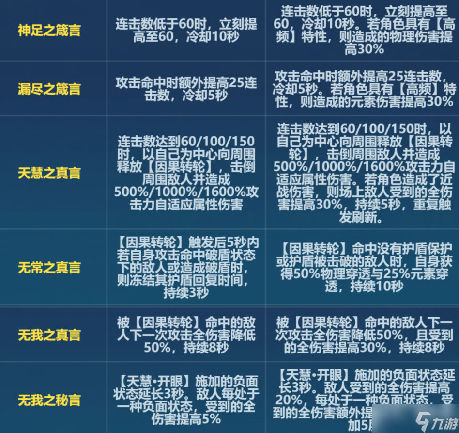 波动刻印装备评测：属性加成、使用效果和获取难度一网打尽  第3张