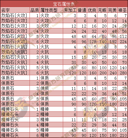 游戏装备升级攻略：三招让你战力飙升  第1张