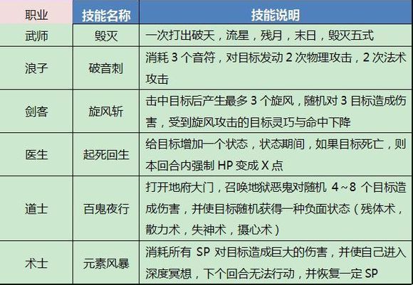 水浒术士加点攻略：属性分配、技能选择、装备搭配一网打尽  第2张