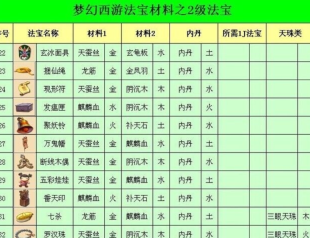 qq西游法宝合成攻略，一文揭秘高级法宝如何轻松获得  第2张