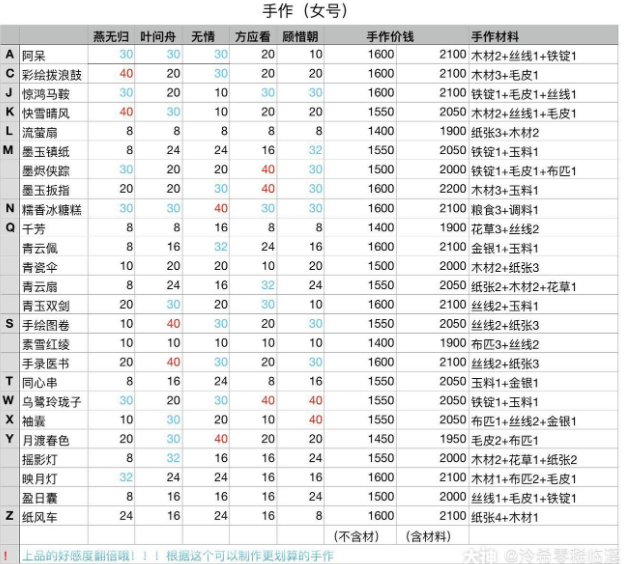 DNF好感度BUFF：NPC互动、任务完成，游戏体验大不同  第2张