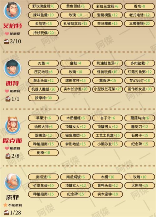 DNF好感度BUFF：NPC互动、任务完成，游戏体验大不同  第3张