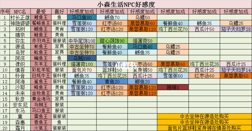 DNF好感度查询：浪漫指南，让你更懂TA  第2张