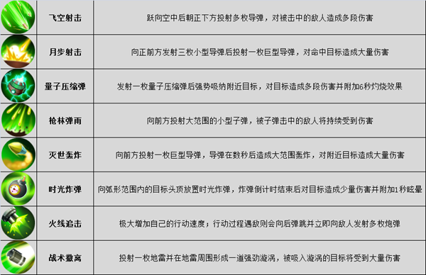 火炮手属性加点：力量VS敏捷，谁更重要？  第3张