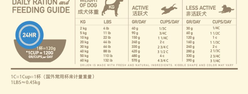 养宠攻略：如何选择和搭配彩虹岛灵宠口粮？  第1张