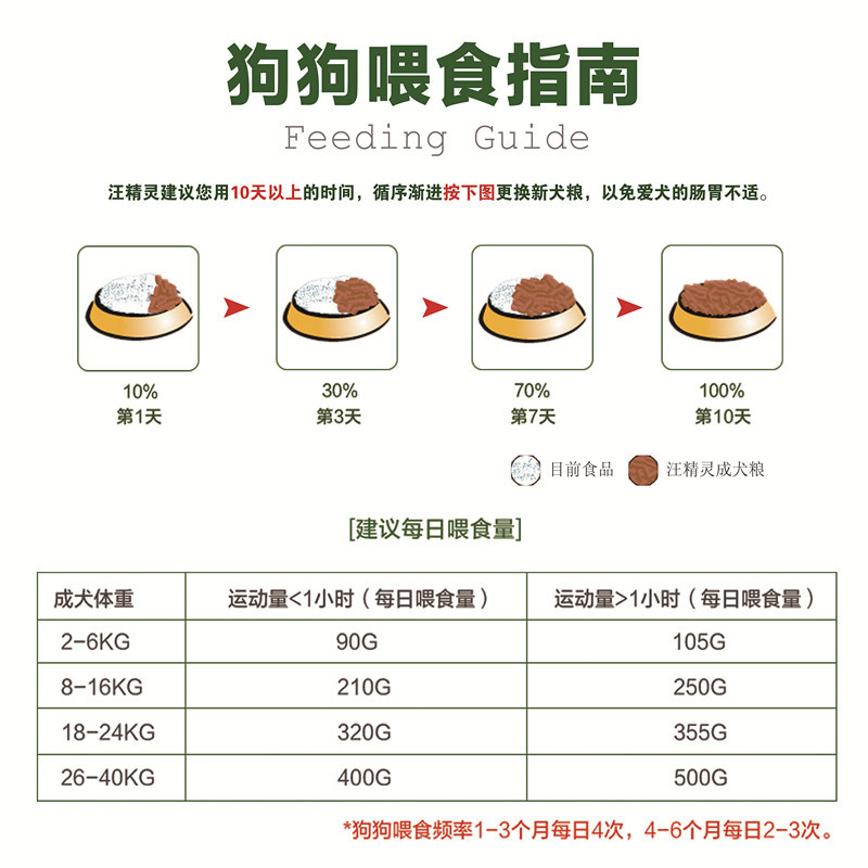 养宠攻略：如何选择和搭配彩虹岛灵宠口粮？  第2张